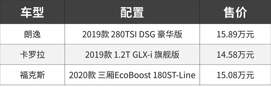 买车就要看三大件 这三辆15万左右的三厢车同级最硬核！