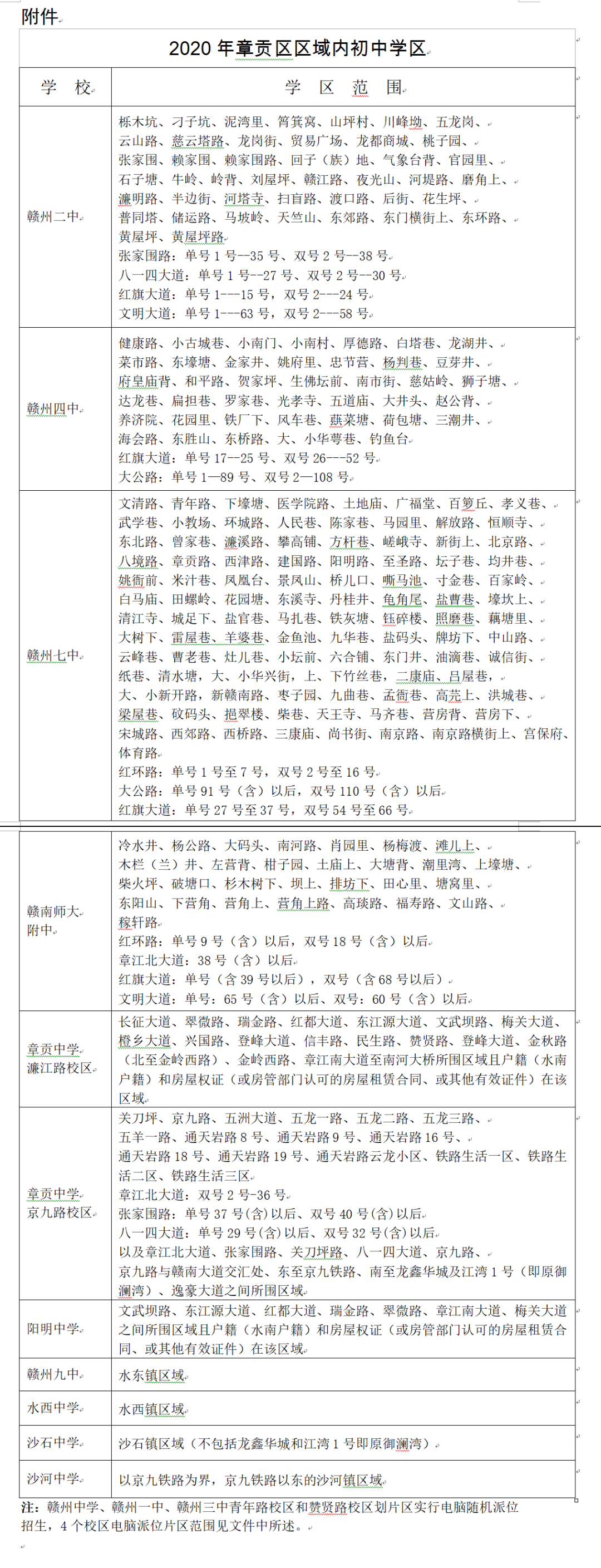 2020赣州市区小学排名_2020年赣州市章贡区小学升初中招生工作方案发布