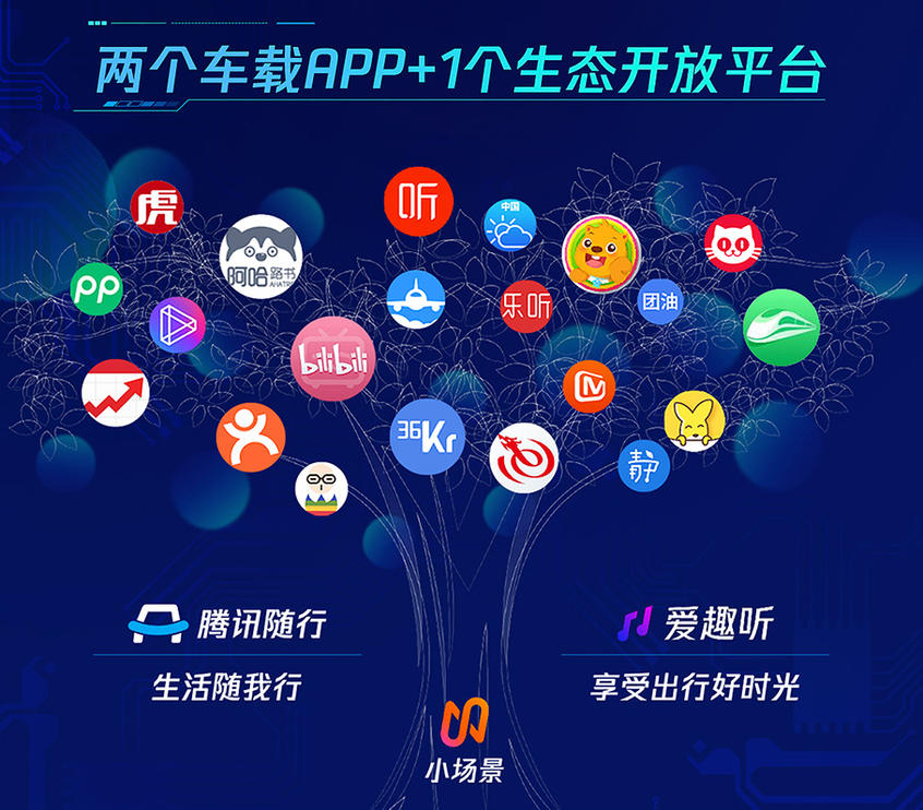 车载微信 游戏引擎 腾讯发力智慧出行