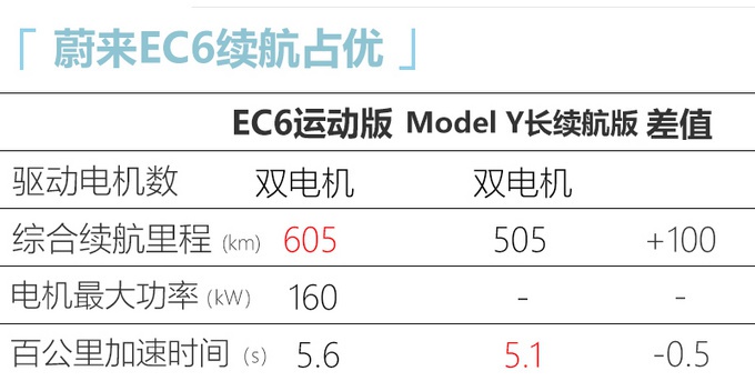 比亚迪汉、宋PLUS、全新e6等10款新车下半年上 最低2.98万就能买