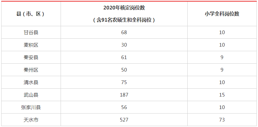 武山招聘网：开启你的职业生涯新篇章