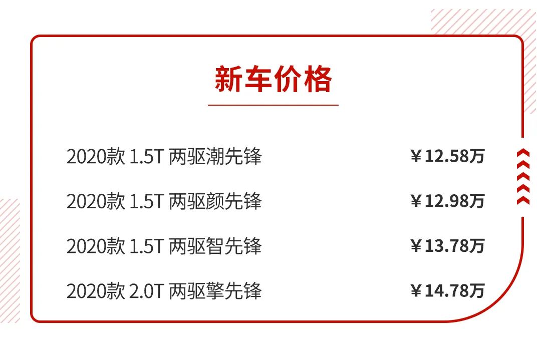 10万元买SUV 面子里子都要有 能买到？