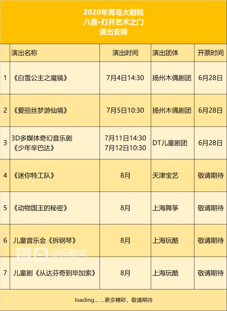 11场儿童剧!青岛大剧院"打开艺术之门"如约而至!