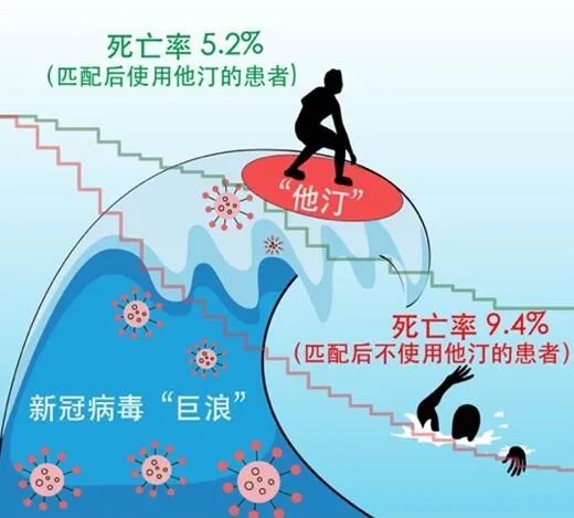 武汉大学人民医院一项研究成果为全球新冠肺炎治疗提供“中国方案”