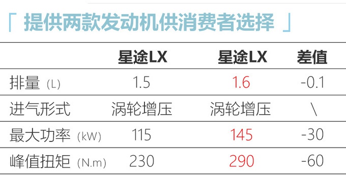 再等17天，奇瑞又要推新SUV，换了新发动机，单看价格比WEY VV5香