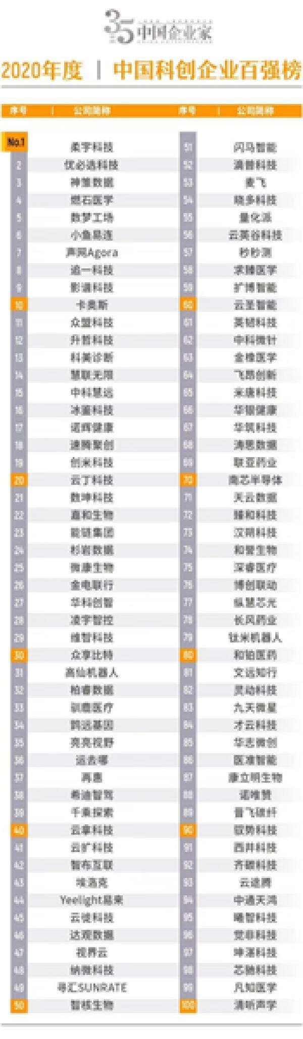 中国企业家排名2020_2020中国企业家博鳌论坛