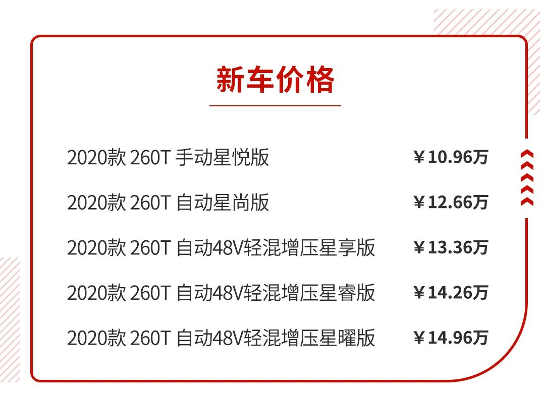 10万元买SUV 面子里子都要有 能买到？