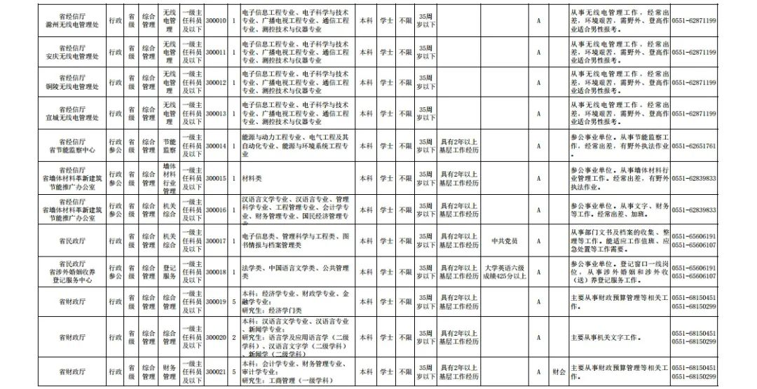 2020安徽省阜阳中考_阜阳中考是否考生物地理