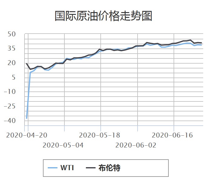 图片来源:中国石油官网