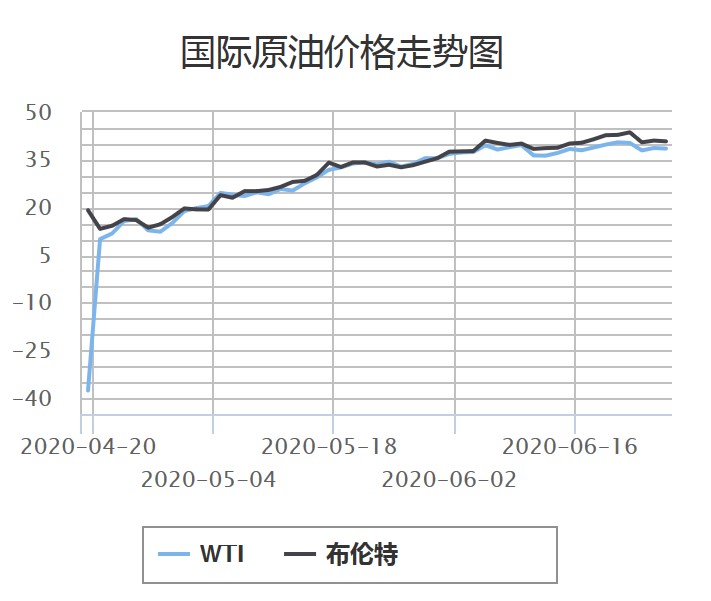 图片来源：中国石油官网