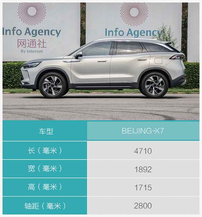 家庭需求那点事我都懂 深度测试新品BEIJING-X7