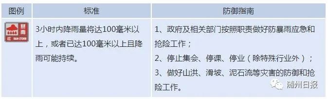 刚刚!武汉中心气象台转发随州市气象台暴雨红色预警信号!