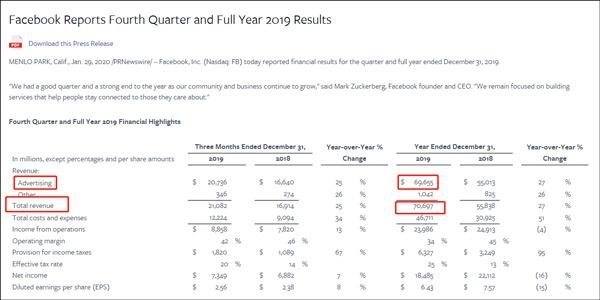图自脸书2019财报