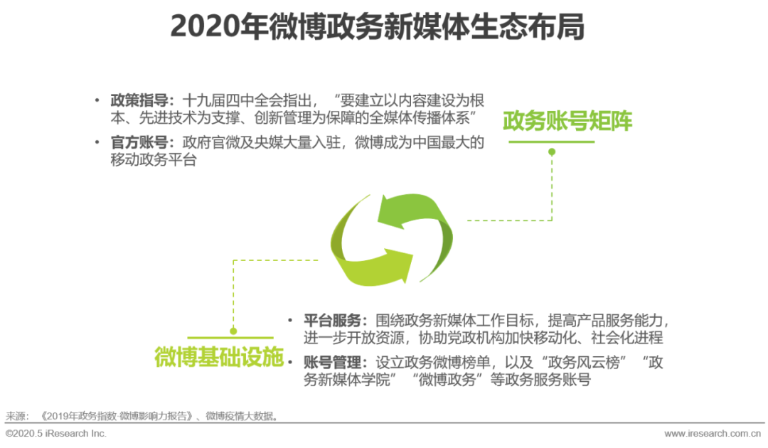 2020年疫情下的中国社交媒体价值分析报告