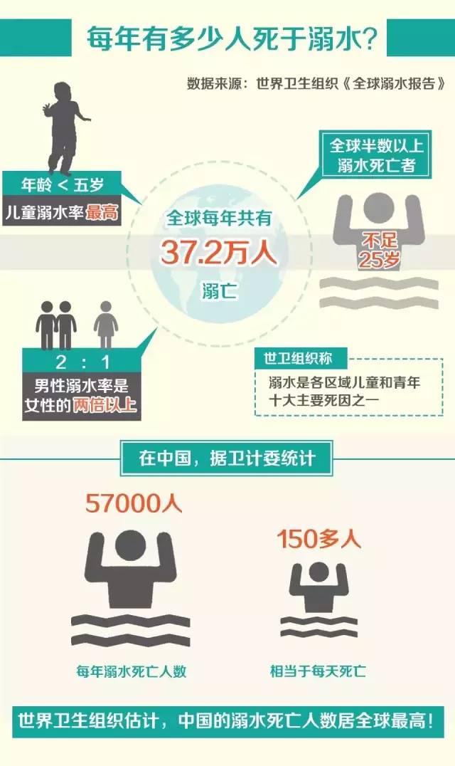 不顾腿伤,贵州16岁少年毅然跳入河中,救下150斤落水男子!网友:你是英雄少年!