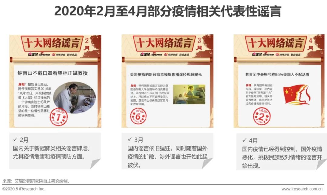 2020年疫情下的中国社交媒体价值分析报告