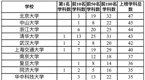 2020年全国百强区排_2020全国高质量发展百强区榜单发布,顺德勇