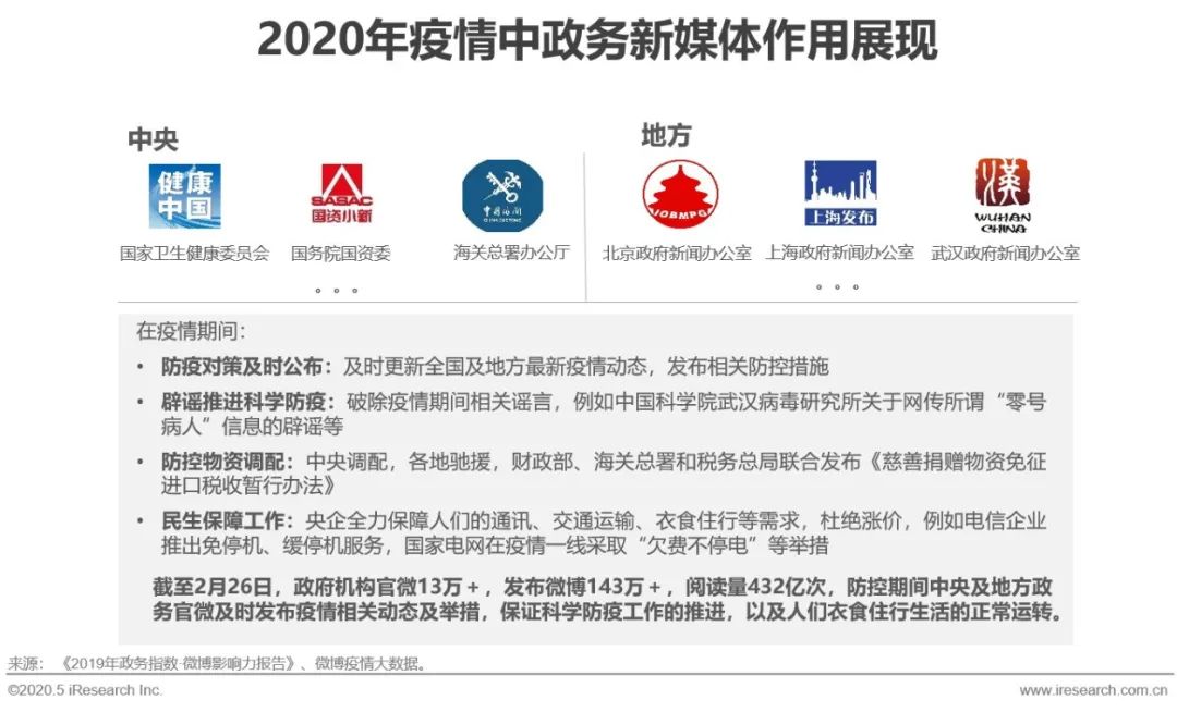 2020年疫情下的中国社交媒体价值分析报告