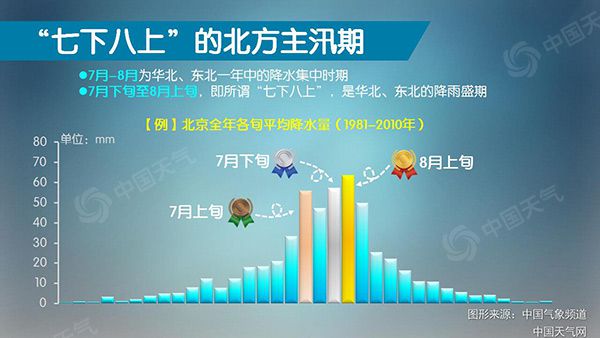 七下八上 雨季未至华北东北强对流为何频繁来袭 手机新浪网 七下八上 雨季未至华北东北强对流为何频繁来袭 手机新浪网