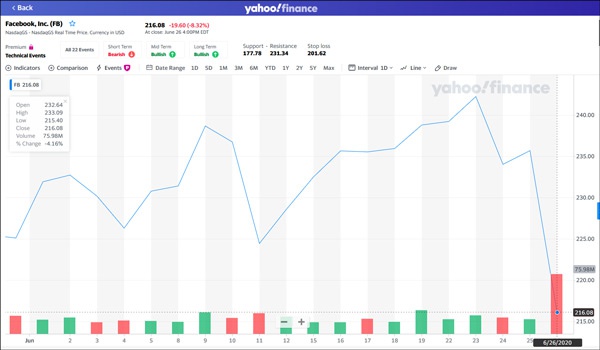 图自yahoo finance网站