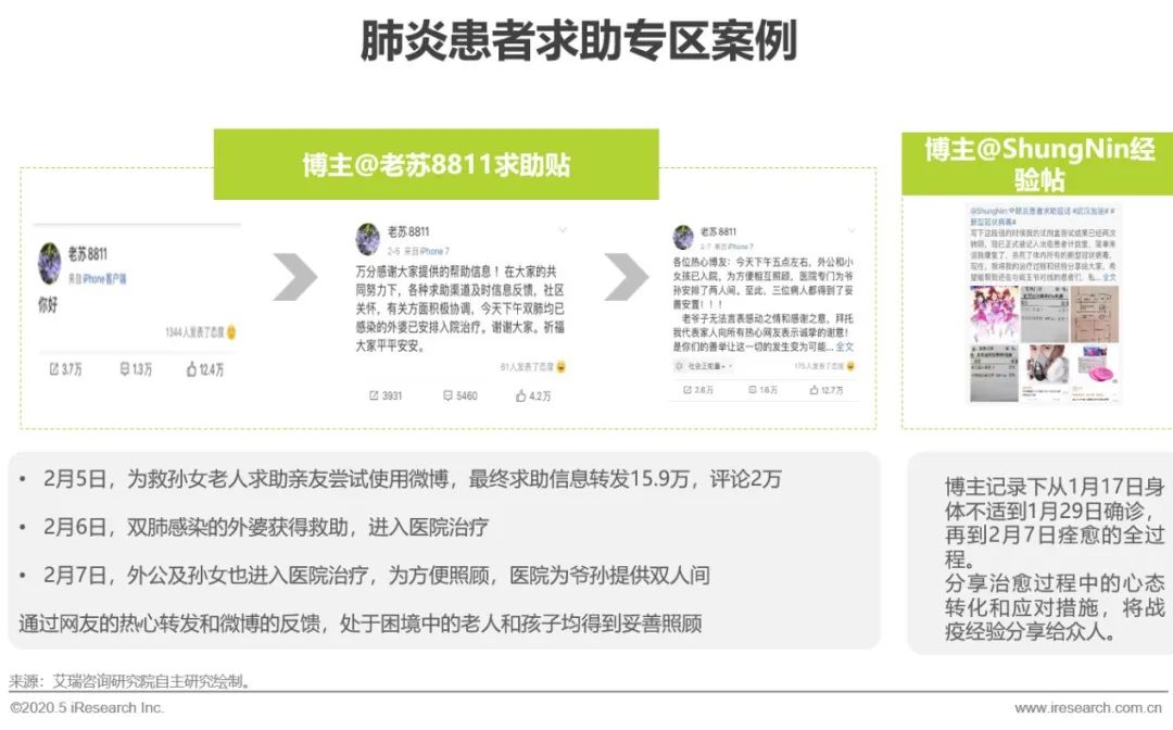2020年疫情下的中国社交媒体价值分析报告