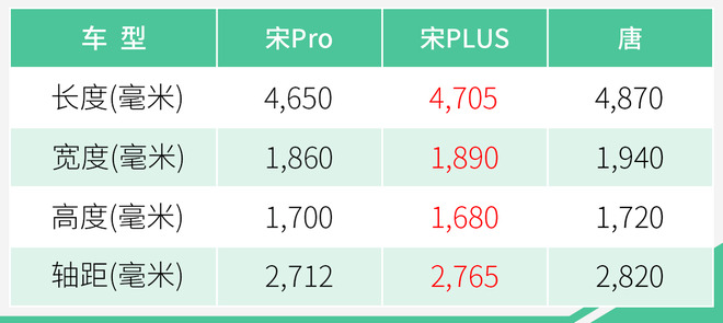 比亚迪宋PLUS内饰曝光 极简风/有望成都车展亮相