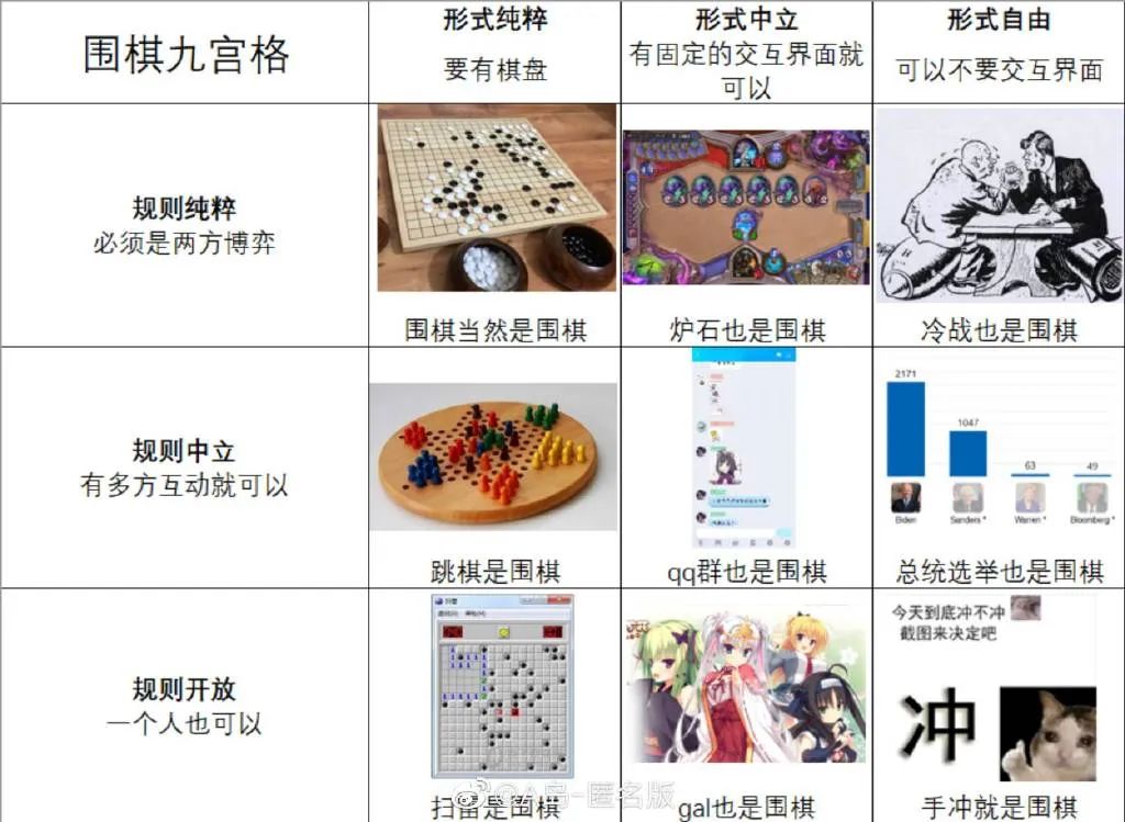 九宫格梗图合集笑死我了!可乐这张我直呼内行!