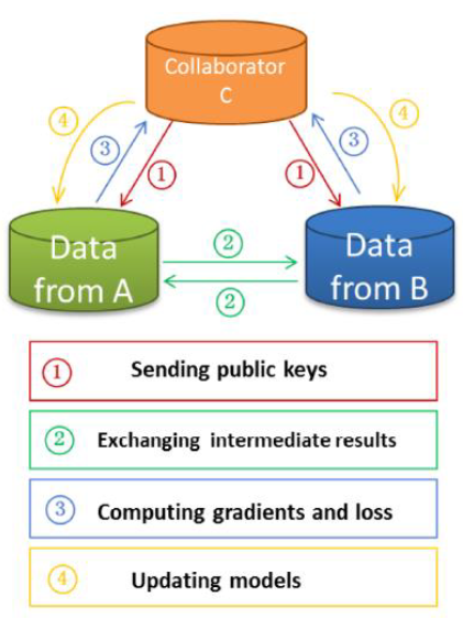 什么是冷钱包？加密货币安全存储的终极指南