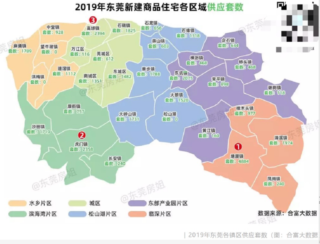 东莞房价最近为什么涨这么猛?