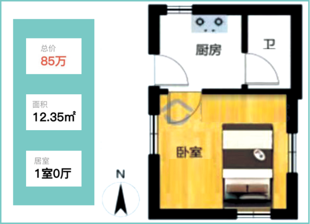 青岛12.35平房子竟卖84万！