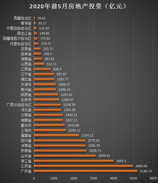 数据来源：国家统计局