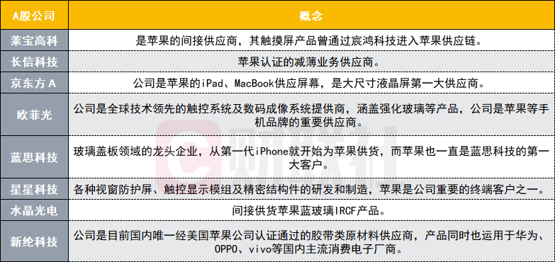轻薄且靓 苹果发明超薄触摸显示技术 概念股一览 苹果 新浪财经 新浪网