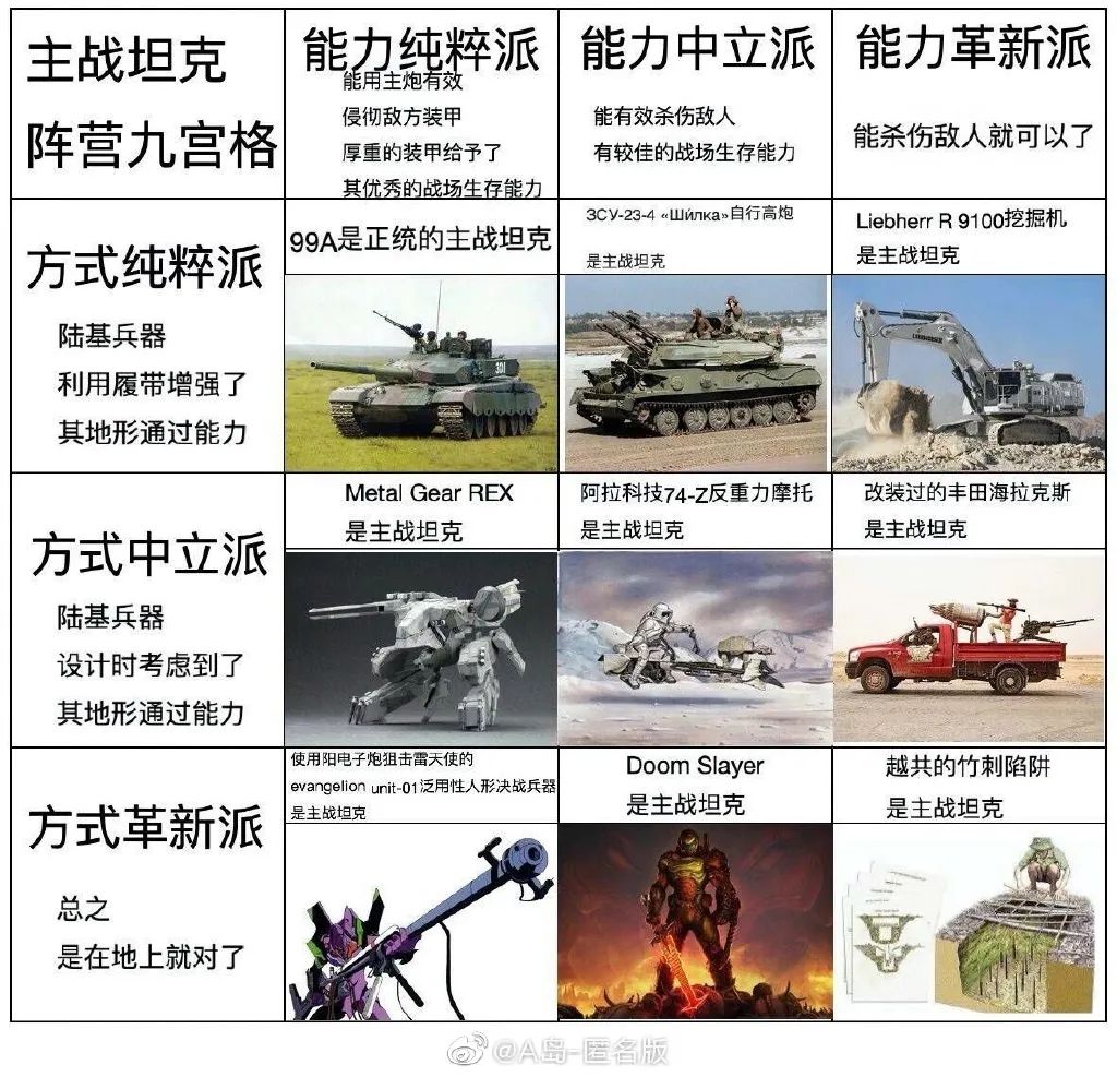 九宫格梗图合集笑死我了!可乐这张我直呼内行!