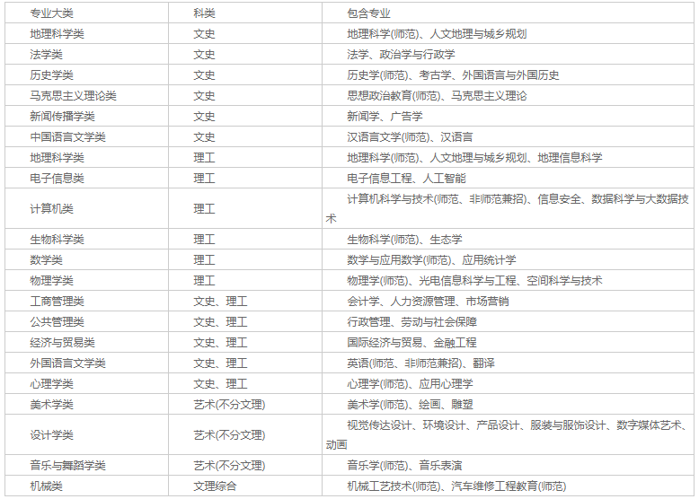河北师范排名2020_校友会:排名前20的师范大学,这4所大学排名倒数