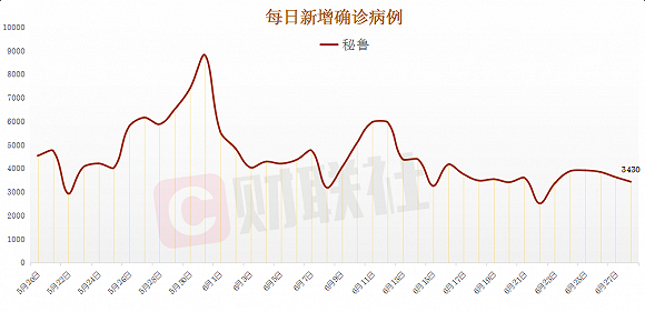 秘鲁确诊图片