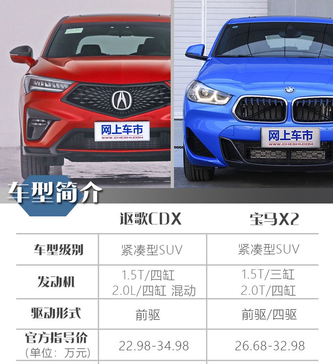 豪华SUV不到30万就能买，讴歌CDX对比宝马X2，选谁更超值？