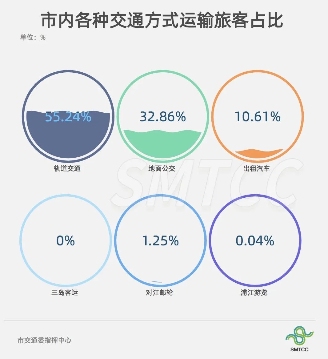 【交通】沪端午假期内外交通流量统计数据出炉