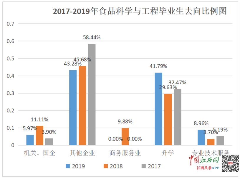 食品科学与工程排名_食品|活动食品科学与工程学院开展考研学