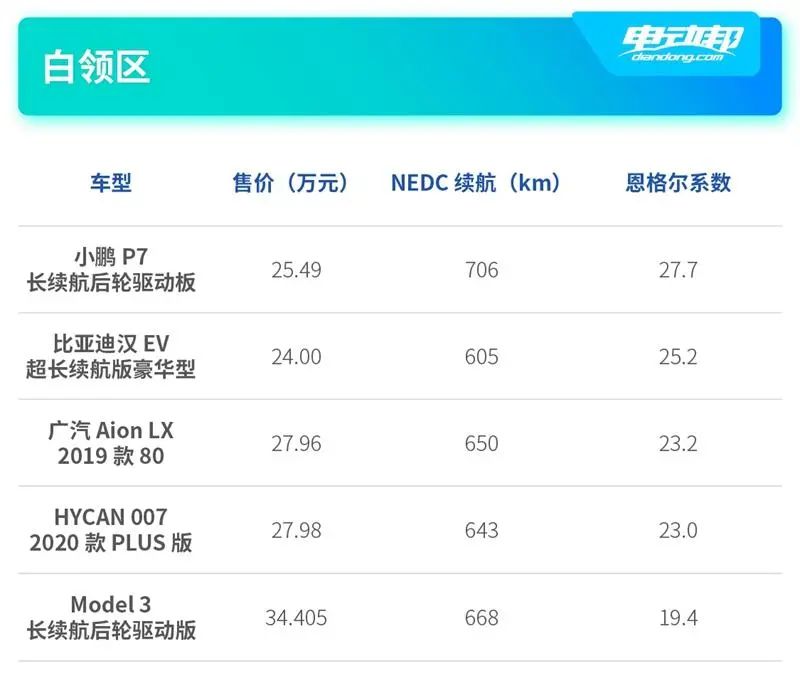电动车的“鄙视链”？据说你车上的这一点决定了你“社会地位”高不高