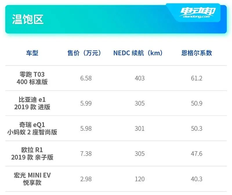 电动车的“鄙视链”？据说你车上的这一点决定了你“社会地位”高不高