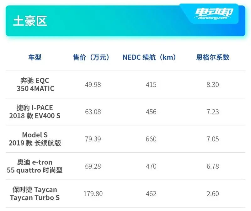 电动车的“鄙视链”？据说你车上的这一点决定了你“社会地位”高不高