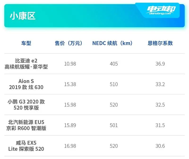 电动车的“鄙视链”？据说你车上的这一点决定了你“社会地位”高不高