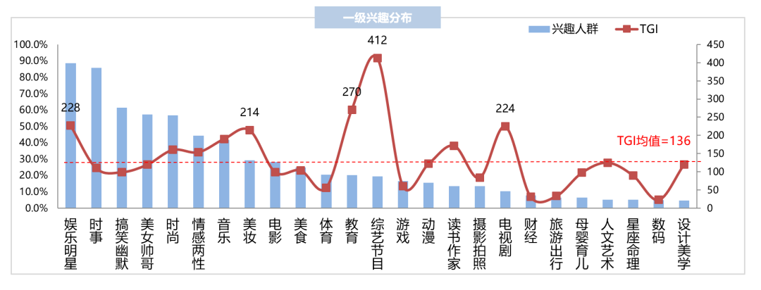 无A不型，Everybody在微博A起来！