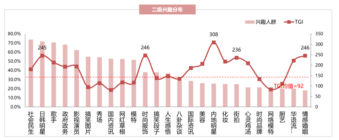 无A不型，Everybody在微博A起来！