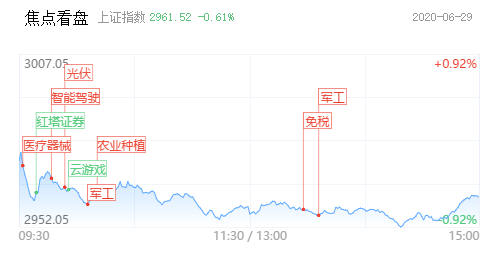 医疗器械板块掀涨停潮 市场仍以结构化行情为主 医疗器械 新浪财经 新浪网 医疗器械板块掀涨停潮 市场仍以结构化行情为主 医疗器械 新浪财经 新浪网