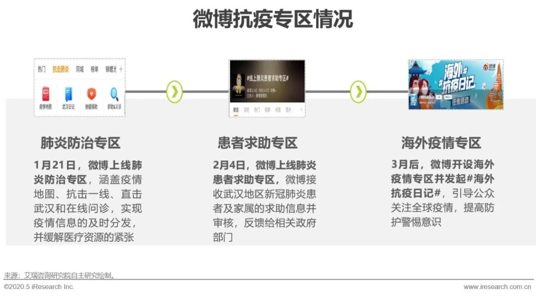 2020年疫情下的中国社交媒体价值分析报告