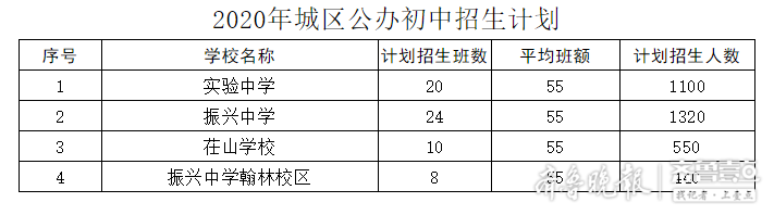 2020聊城中考成绩排名_2020聊城中考分数影响因素提示(2)