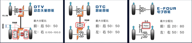 汉兰达亲弟弟，百公里才5个油！起售价17万出头，配三种四驱！