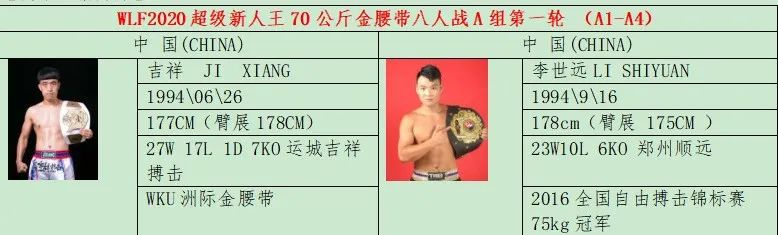 播出预告：贾奥奇王鹏飞双王争霸，你支持谁？