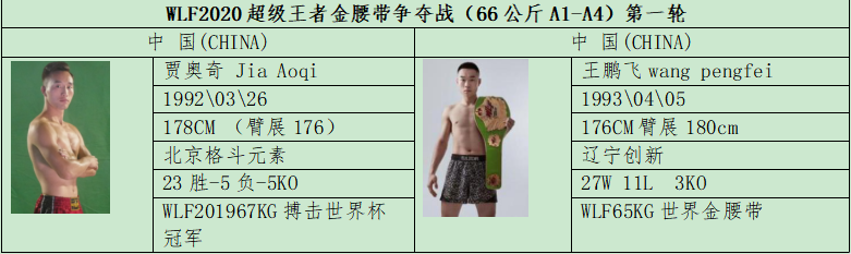 播出预告：贾奥奇王鹏飞双王争霸，你支持谁？